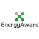 energyaware.dk