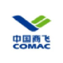 Aviation job opportunities with Shanghai Aircraft Design Research Institute