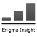 enigma-insight.dk Invalid Traffic Report