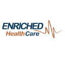 Enriched Health Care in Elioplus