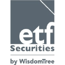 ETF Securities Limited