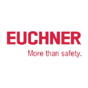 euchner.ch