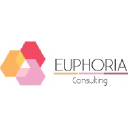 euphoriaindia.com