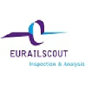 eurailscout.com