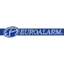 EUROALARM spol sro in Elioplus