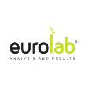 eurolabanalysis.com