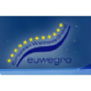 europeanwellnessgroup.com