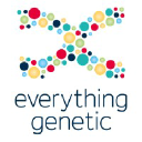 everythinggeneticltd.co.uk