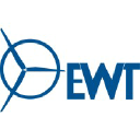 ewtdirectwind.com