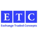 exchangetradedconcepts.com