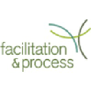 facilitationprocess.com