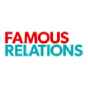 famousrelations.be