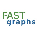 fastgraphs.com