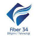fiber34.com