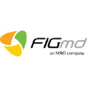 figmd.com