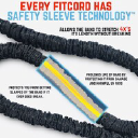 FitCord Resistance Bands