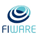 fiware.org