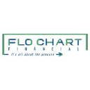 Flo Chart Financial