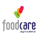 foodcare.gr