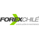 forexchile.cl