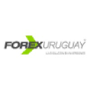 forexuruguay.com