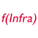 forinfra.com