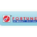 fortuneinfoway.com