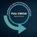 fullcirclerecruitment.com