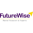 futurewiseresearch.com