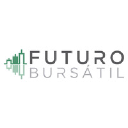 futurobursatil.com.ar