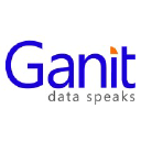 ganitinc.com