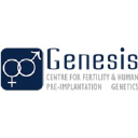 genesis-cy.com
