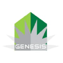 genesisfinancegroup.com.au