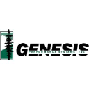 genesisperformancesystems.com