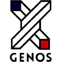 genos.com.pl