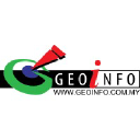GeoInfo Services Sdn Bhd