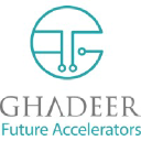 ghadeerfutureaccelerators.com