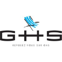 GHS