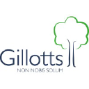 gillotts.org.uk