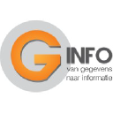 ginfo.nl
