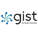 GIST Strategies