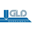 GLDS