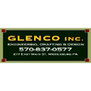 glencoinc.com