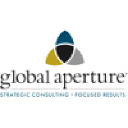 Global Aperture LLC