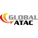 globalatac.com