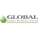 globalcm.co.uk