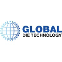 globaldietechnology.com