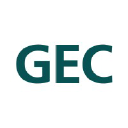 GLOBAL EXPERTS CONSULTING
