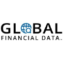 globalfinancialdata.com
