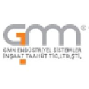 gmn.com.tr